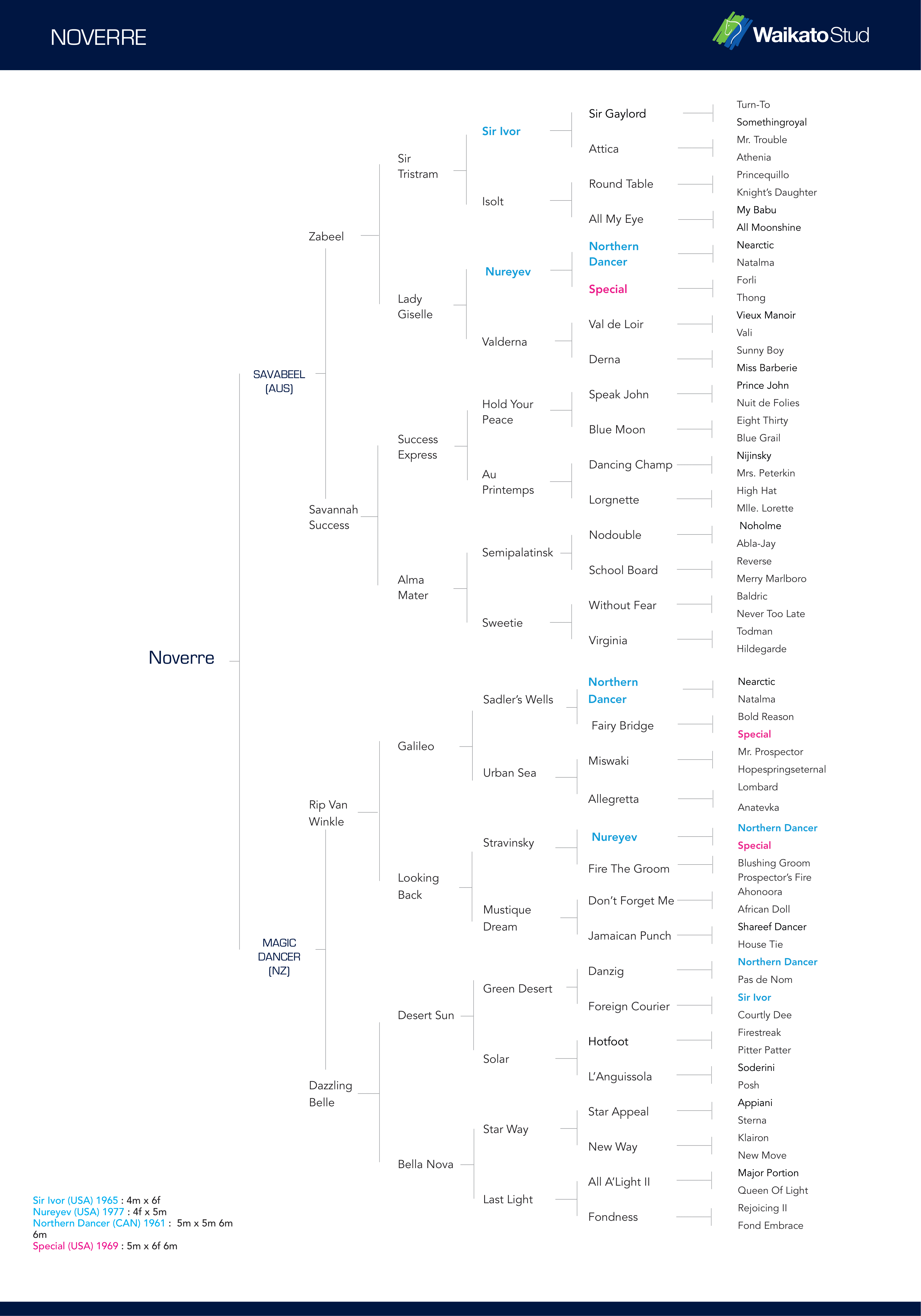 Pedigree chart